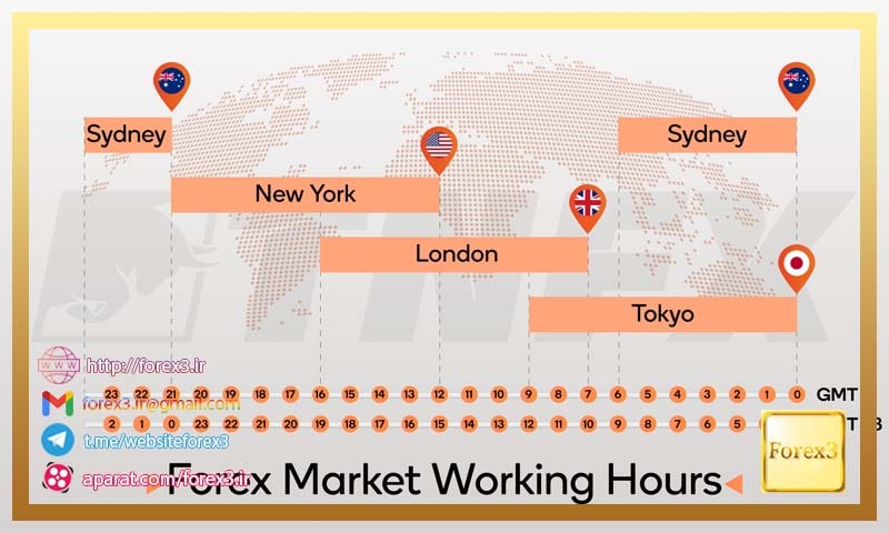 معرفی وبسایت برای ساعت کار بازار فارکس