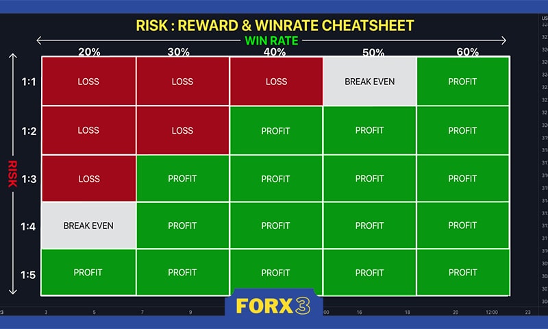 وین ریت در فارکس و ریسک به ریوارد در فارکس