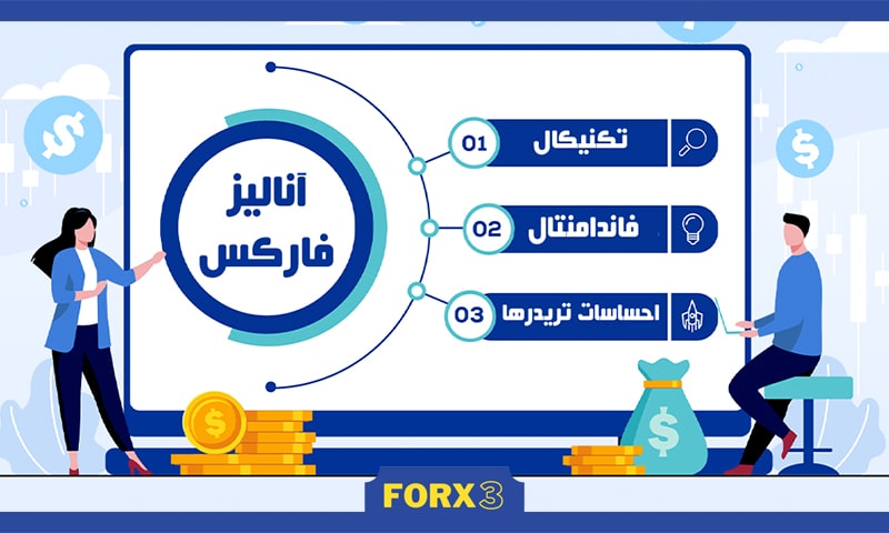 مزایای تحلیل فاندامنتال جفت ارزها در فارکس