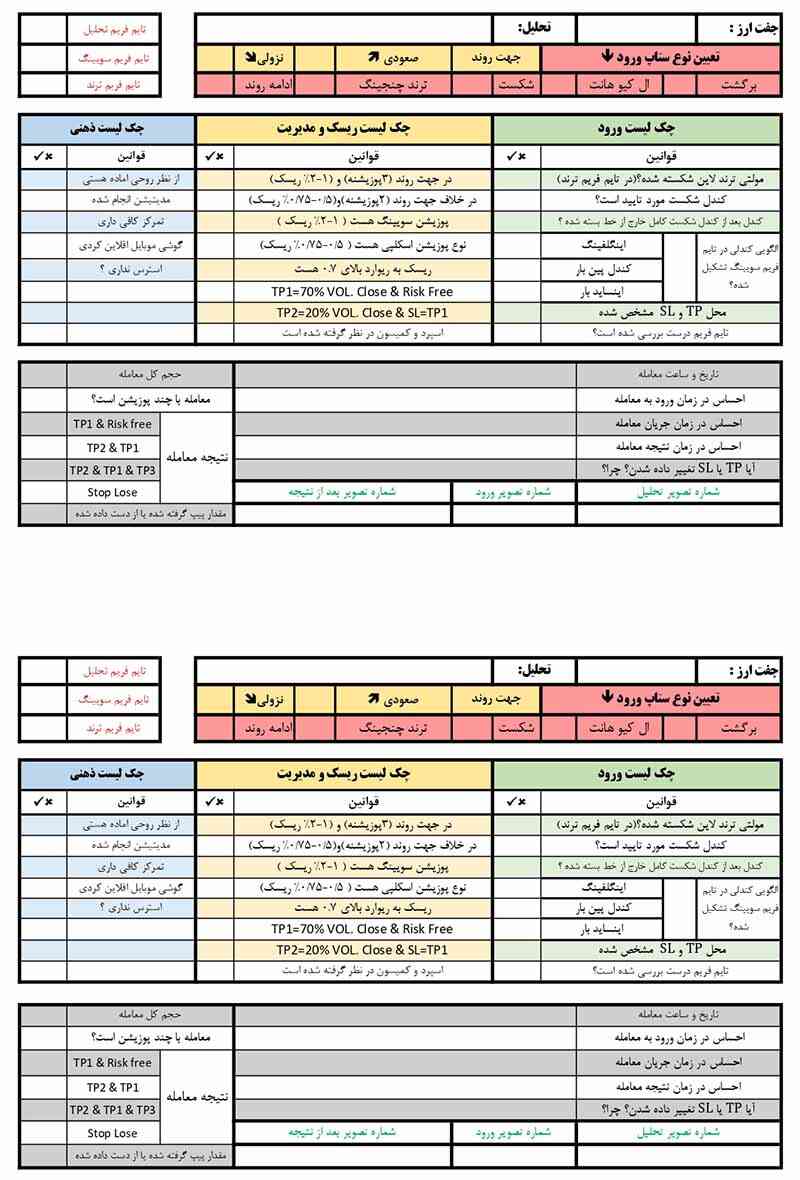 نمونه تریدینگ پلن شماره 2