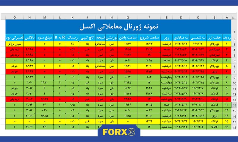 ژورنال معاملاتی اکسل