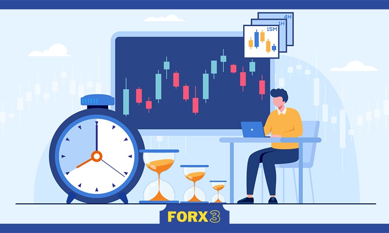 بهترین تایم فریم برای نوسان گیری طلا