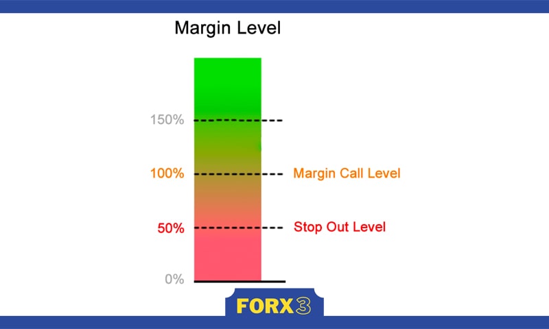 کال مارجین در فارکس