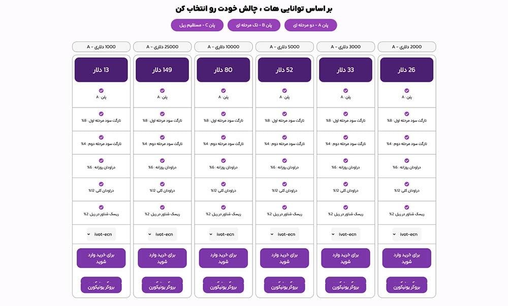 مشاهده پلن های پراپ پلاس