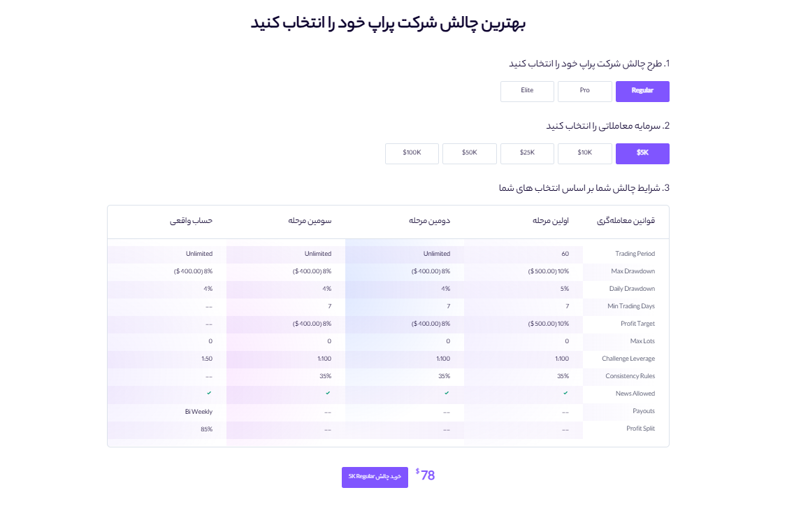 پلن‌های متنوع پراپ کوین لوکالی برای همه سطوح
