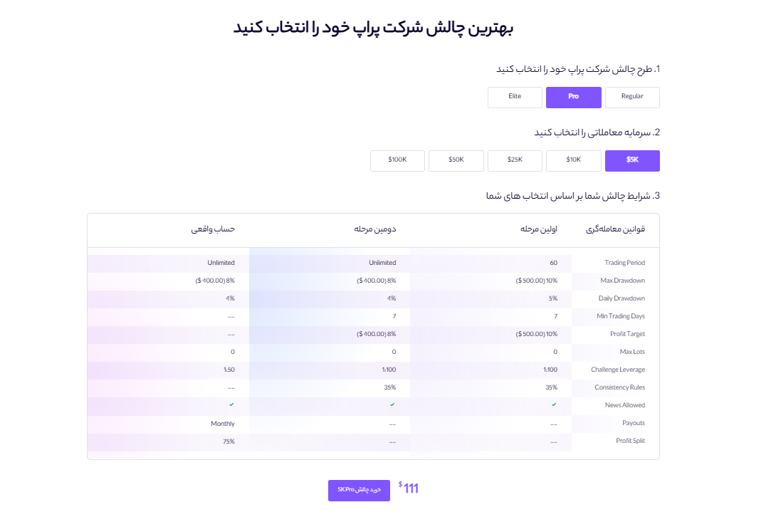 پلن‌های متنوع پراپ کوین لوکالی برای همه سطوح
