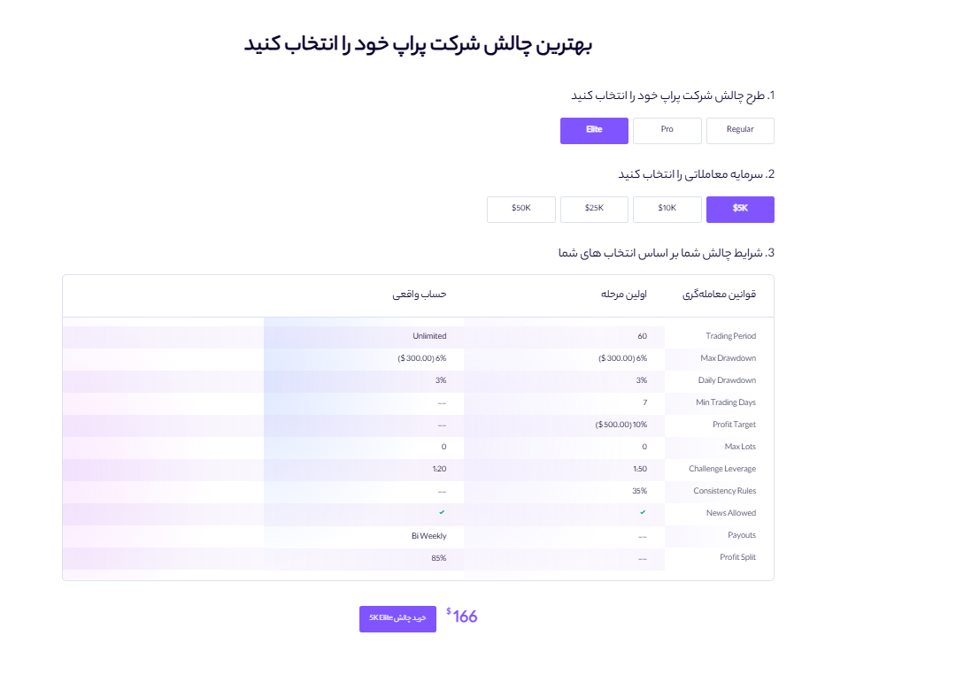 پلن‌های متنوع پراپ کوین لوکالی برای همه سطوح