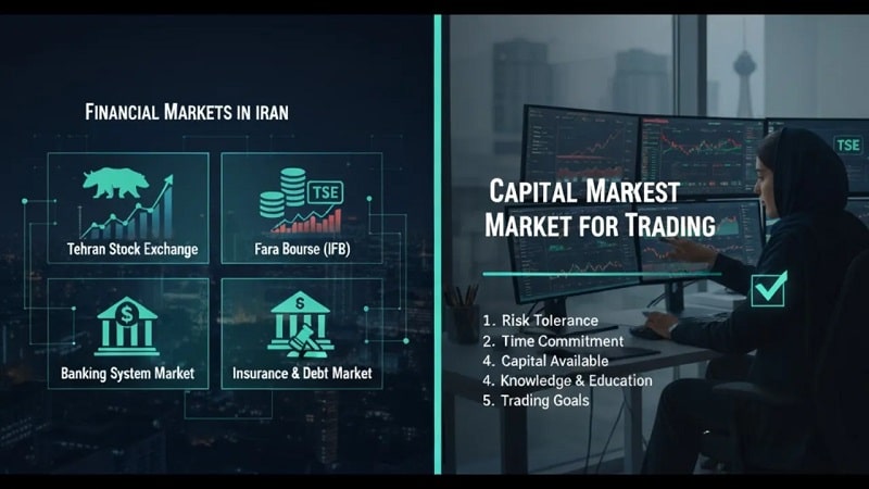 بازار های مالی و سرمایه در ایران