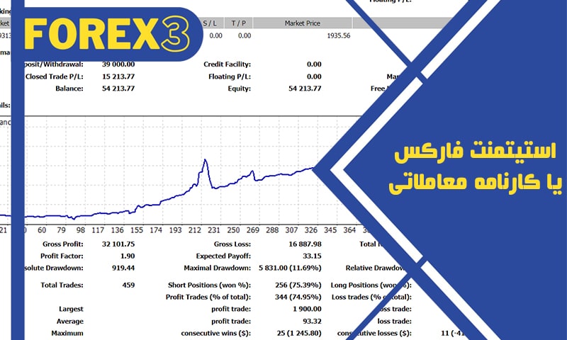 استیتمنت فارکس چیست؟ خواندن کارنامه معاملاتی